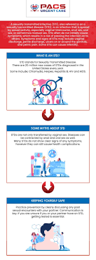 Where to Get an Urgent Care Check for STDs? Find a Clinic Now