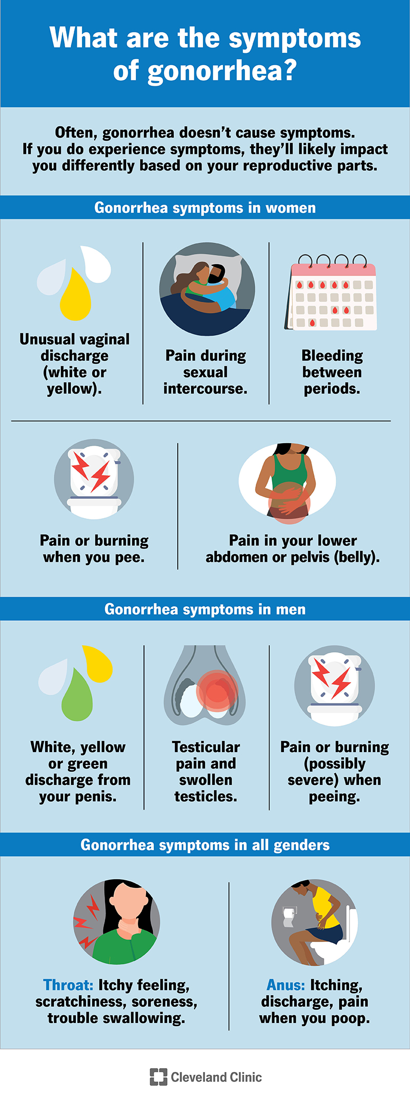 Can u get gonorrhea from saliva? The real truth about transmission.