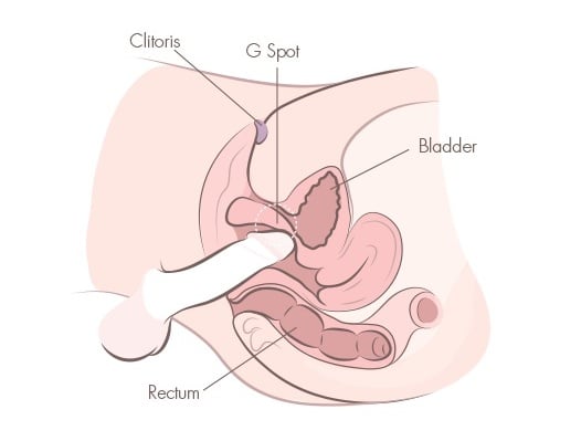 How to Make Yourself Squirt: Step-by-Step Instructions for Maximum Pleasure