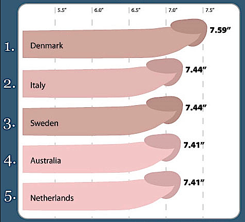 3 Inch Thick Penis: Does Size Really Matter in the Bedroom?
