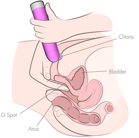 Fingering a Girl: What It Is and How to Do It Right