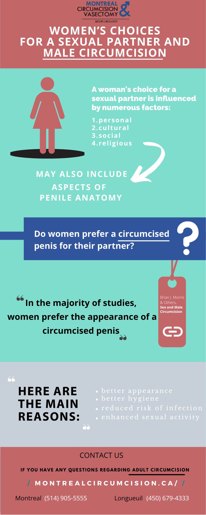 Do Women Prefer Circumcised Penises? Lets Find Out!