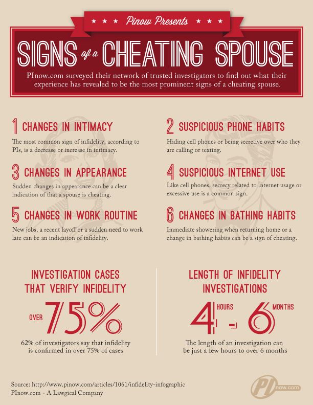 Signs of marriage betrayal revealed (Is your partner cheating on you now)