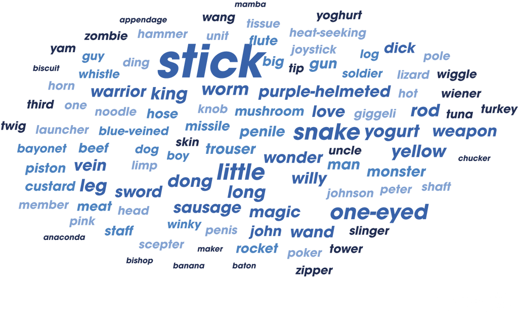 Teen Slang: What Do Teen Boys Tend to Call Their Penises? (You Wont Believe These Names!)