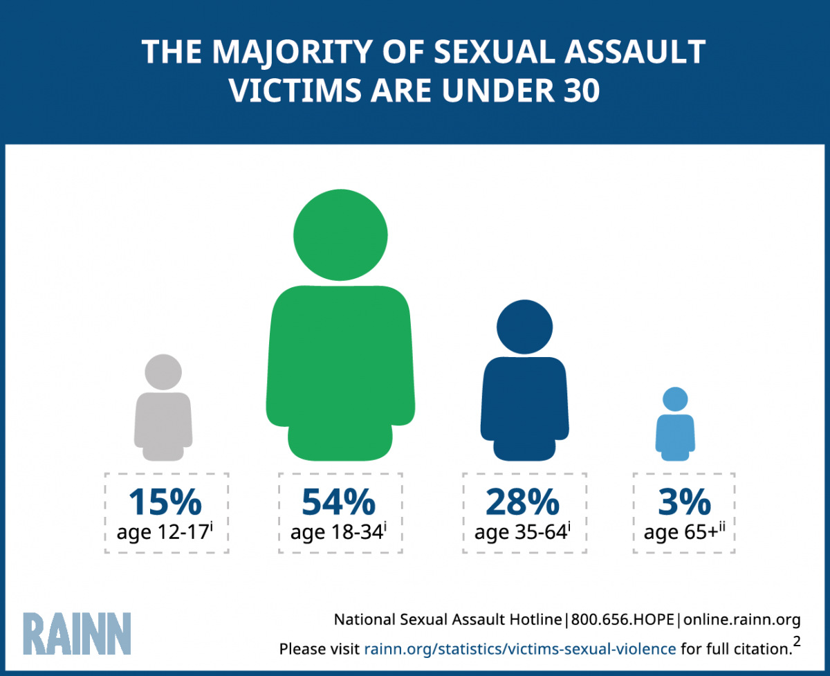 Why do victims of sexual coercion find a girl online? Understand the risks and stay safe.