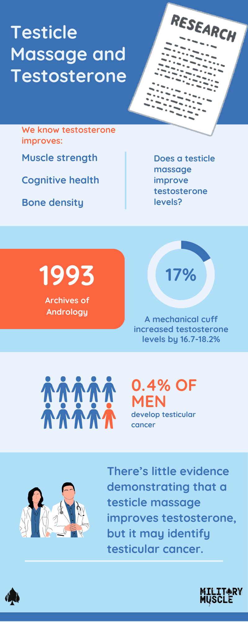 Why You Should Massage Your Balls Regularly, Top Reasons for Testicular Massage You Should Know!