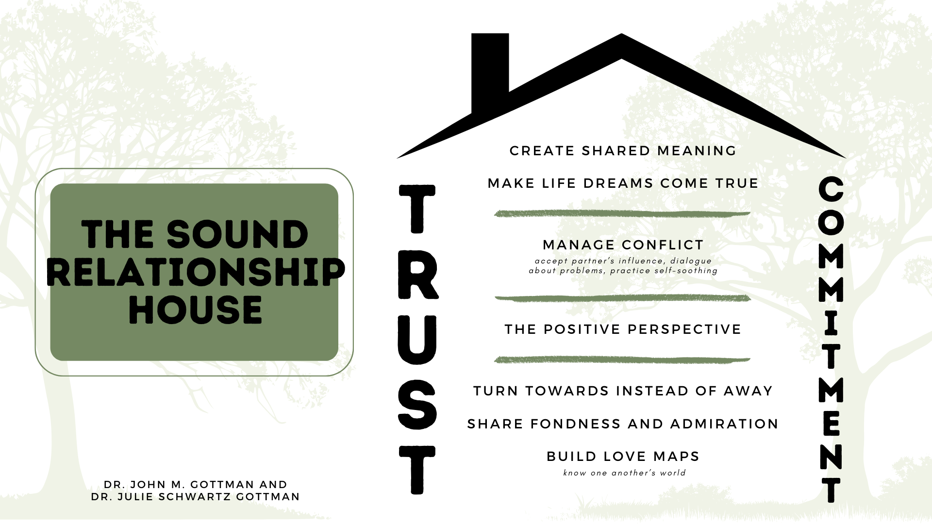 Understanding the Sound Relationship House: Keys to a Happy Relationship