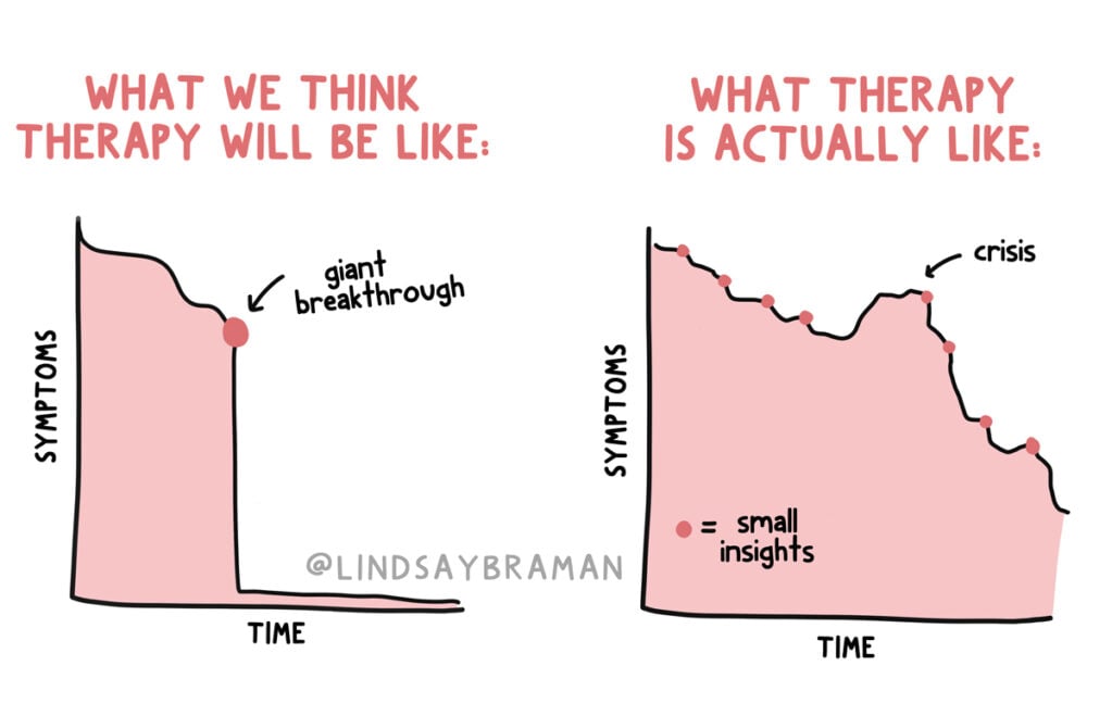 What Happens at Relationship Counselling? Expectations vs. Reality