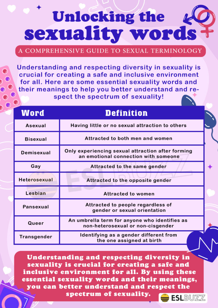 Slang for Cunnilingus: Check Out These Common Terms - The Ultimate Guide to All the Dirty Phrases