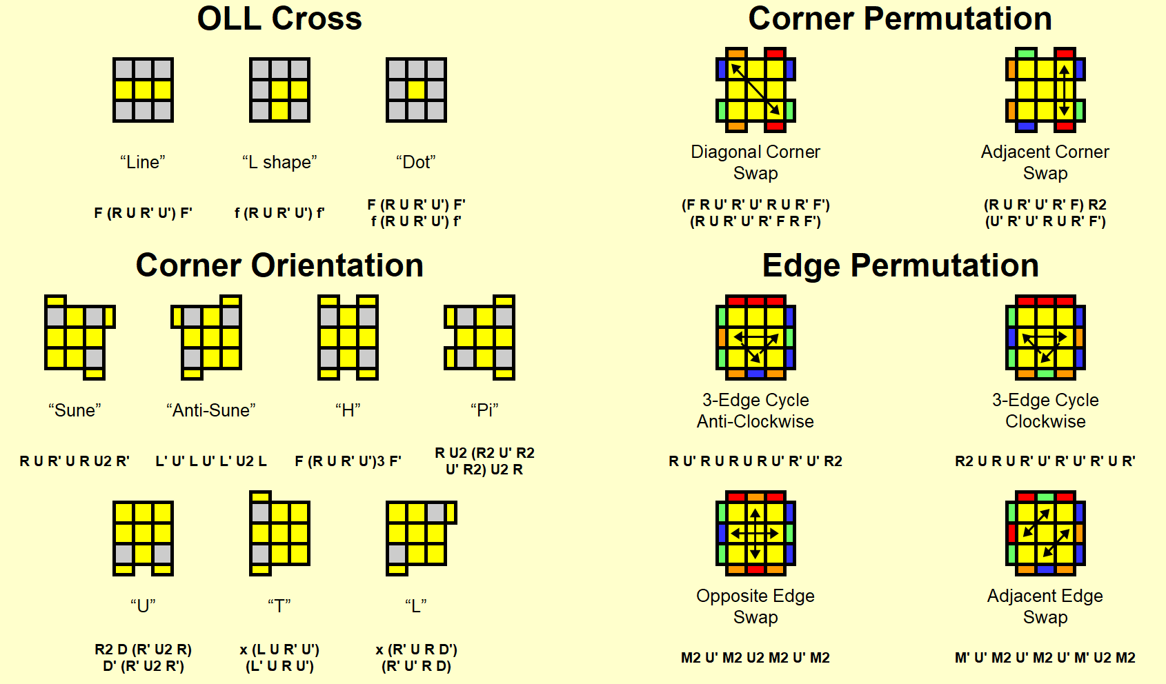 Using jordan pll: A simple guide for beginners and experts alike.