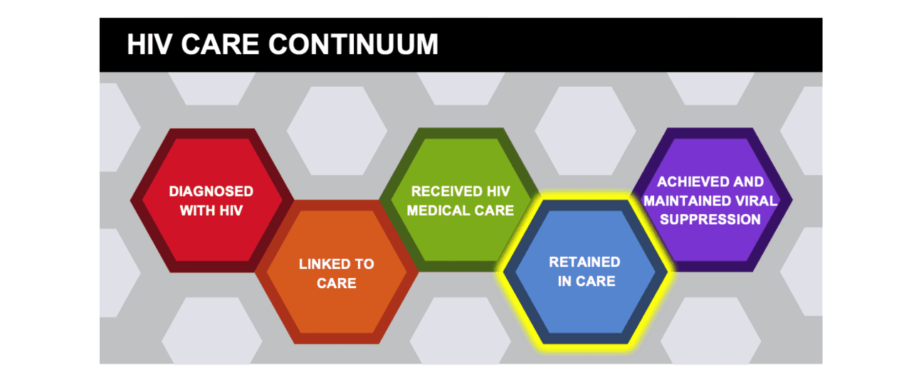 Why is undiagnosed hiv in the primary care setting a problem?