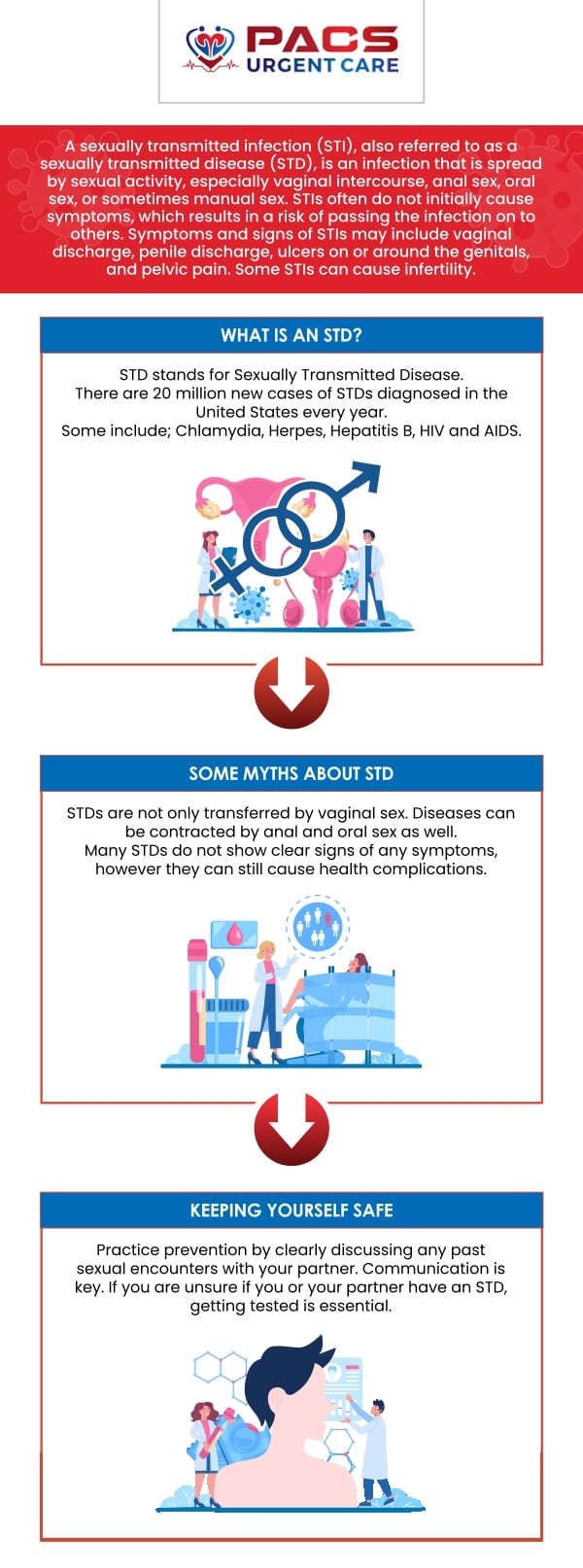 Where to Get an Urgent Care Check for STDs? Find a Clinic Now