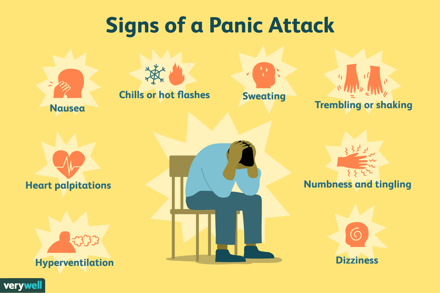 Understand Bi Panic Signs Symptoms and Solutions Today