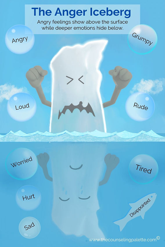 The Anger Iceberg Explained: Triggers and Hidden Emotions