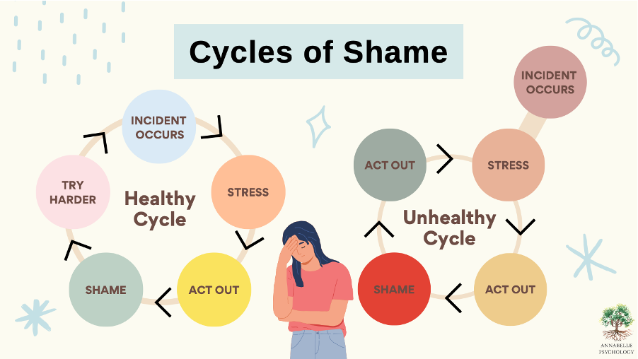 Feeling Stuck Because of Shame? Learn How to Start Working with Shame!