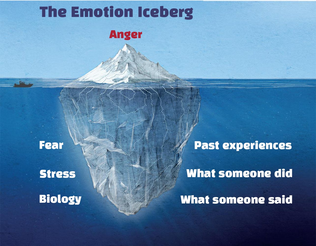 Emotion iceberg for beginners (simple guide to identify and manage your feelings)