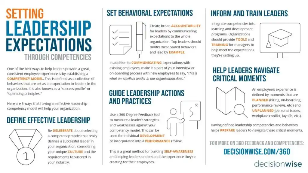 Male Leadership Expectations: How to Meet Them and Succeed