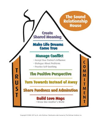 Gottman Love Maps: The Key to a Lasting Relationship?