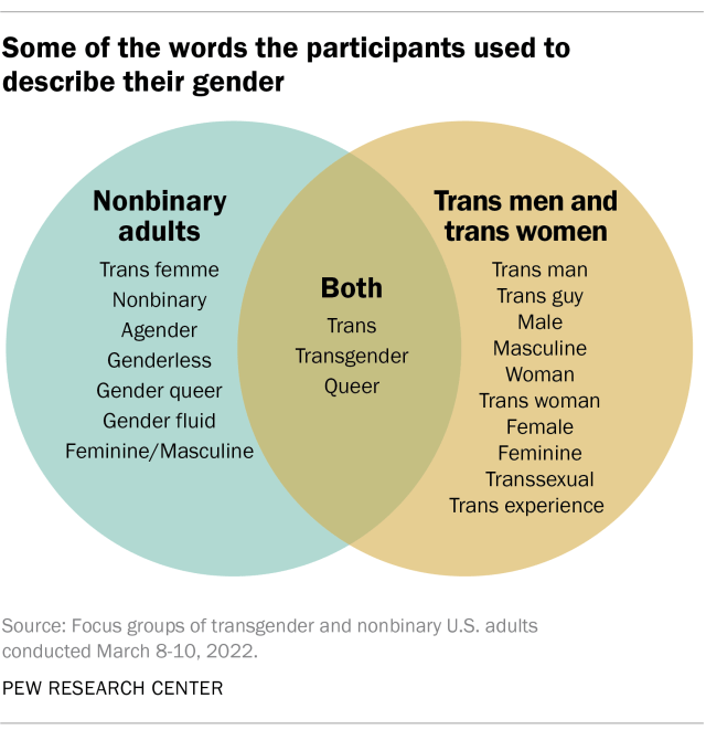 If Youre Trans But Like Boys, Are You Gay? Simple Answers