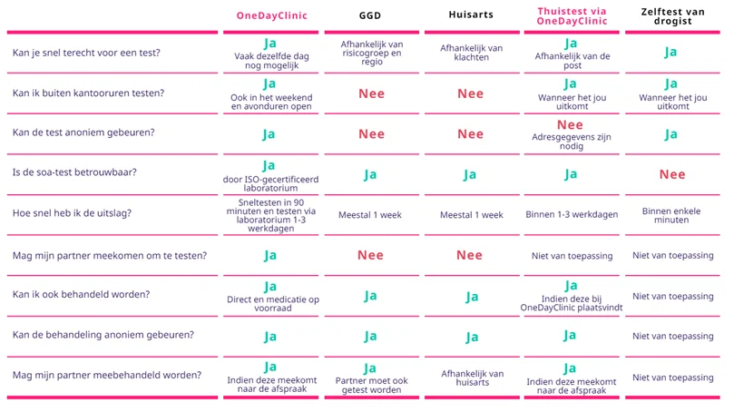 Klamydia Test: Where to Get Tested and How Much It Costs?