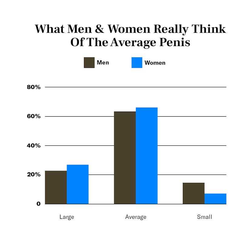 5 Inch Penis Size: Is It Big Enough or Just Average?