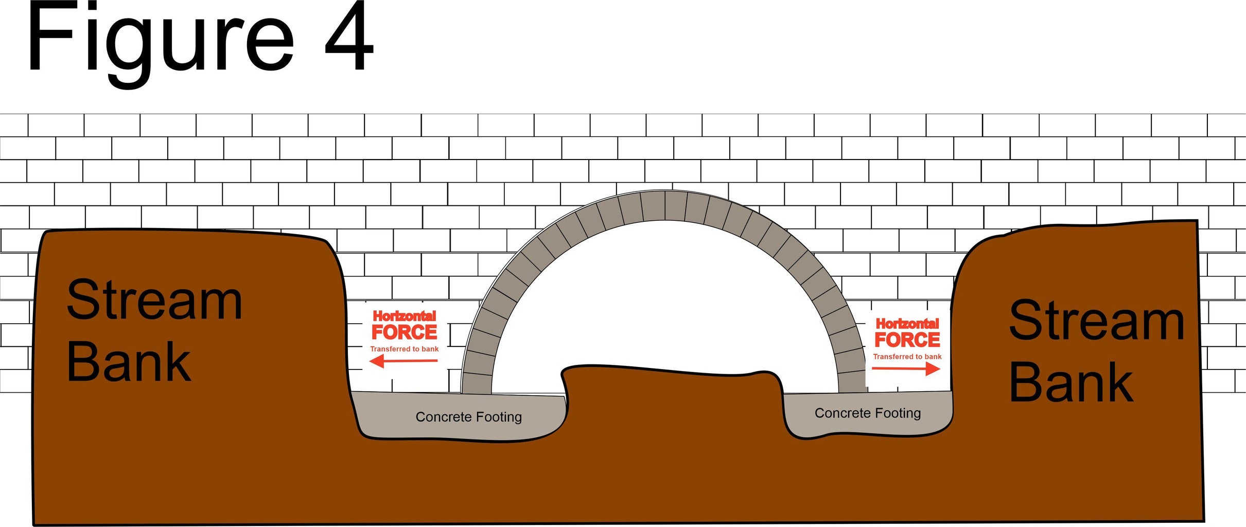 how to build bridges step by step (a complete guide for first-timers)