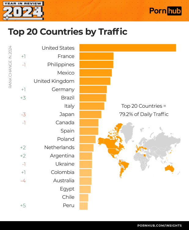 Checking Out the New Porn Trends (Heres What People Are Watching in 2024)