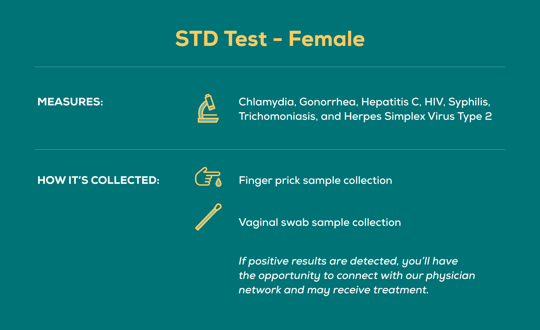STD Testing Made Easy: Same Day STD Testing and Results Guide