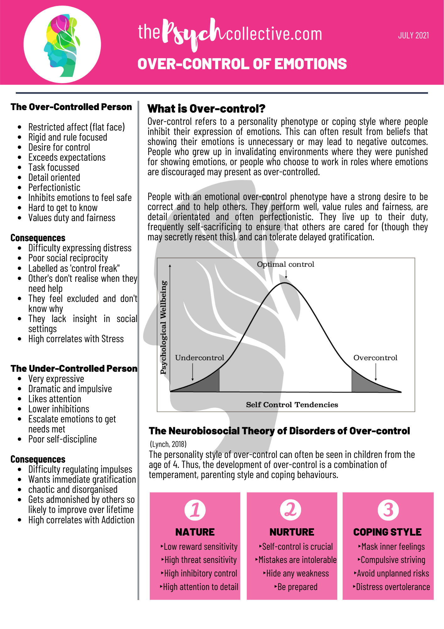 Overcontrolled Personality: Signs You Have It and Easy Tips to Manage It