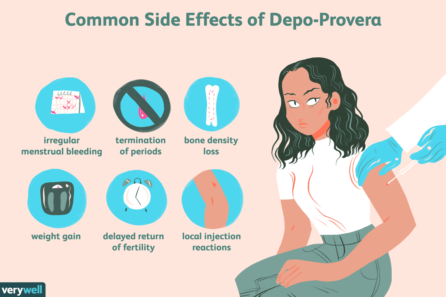 Gaining Weight on Depo? Tips to Manage It