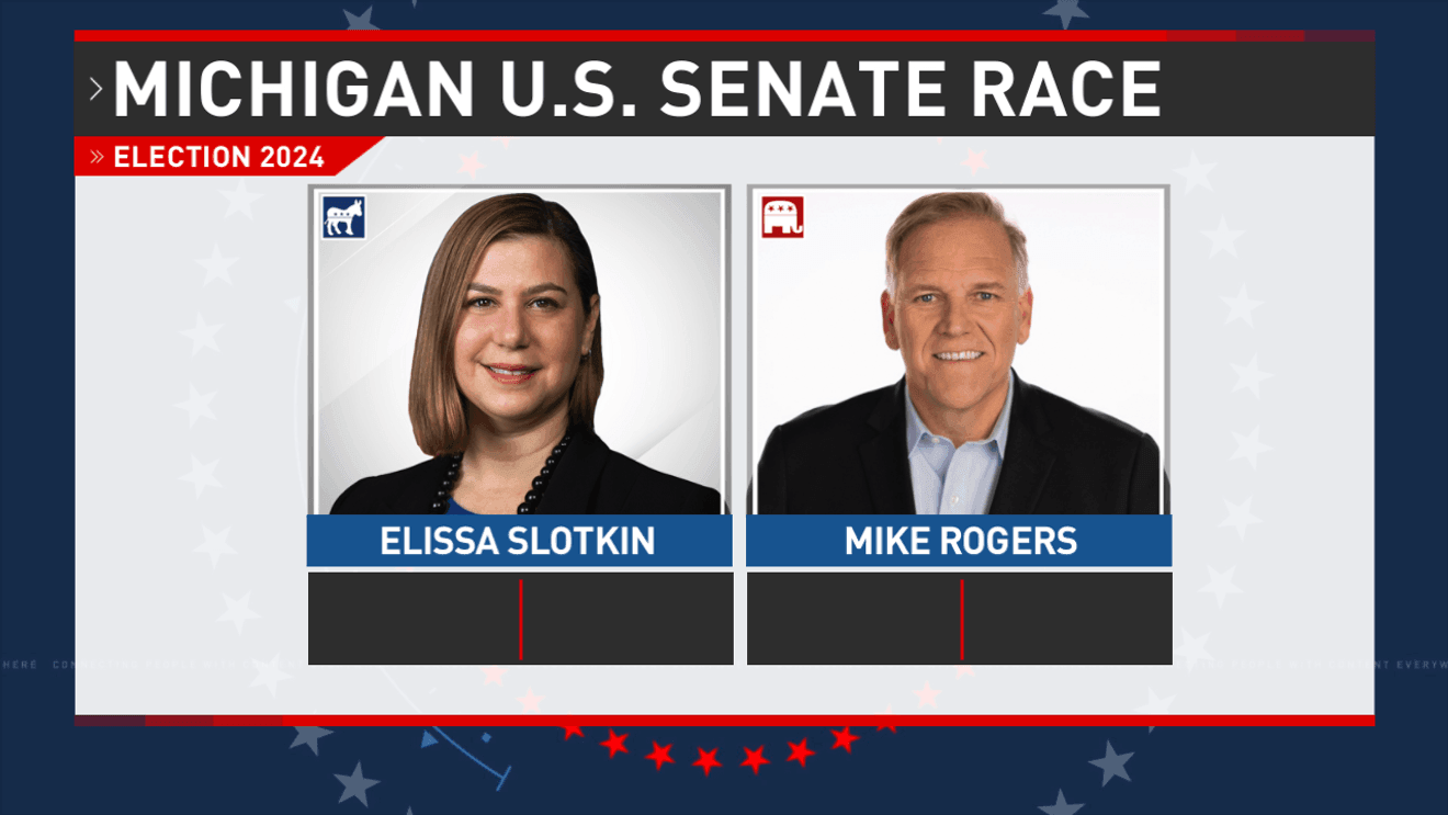 Meet the Michigan Senate Candidates for 2024: A Simple Guide.