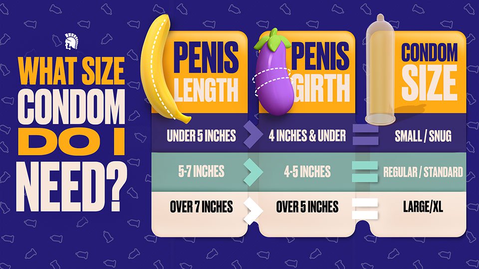 Trojan Size Chart: Find Your Perfect Fit Condom Sizes
