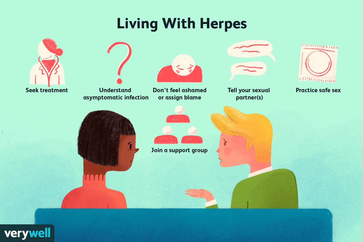 Dealing with Herpetic Hepatitis: What You Need to Know Explained