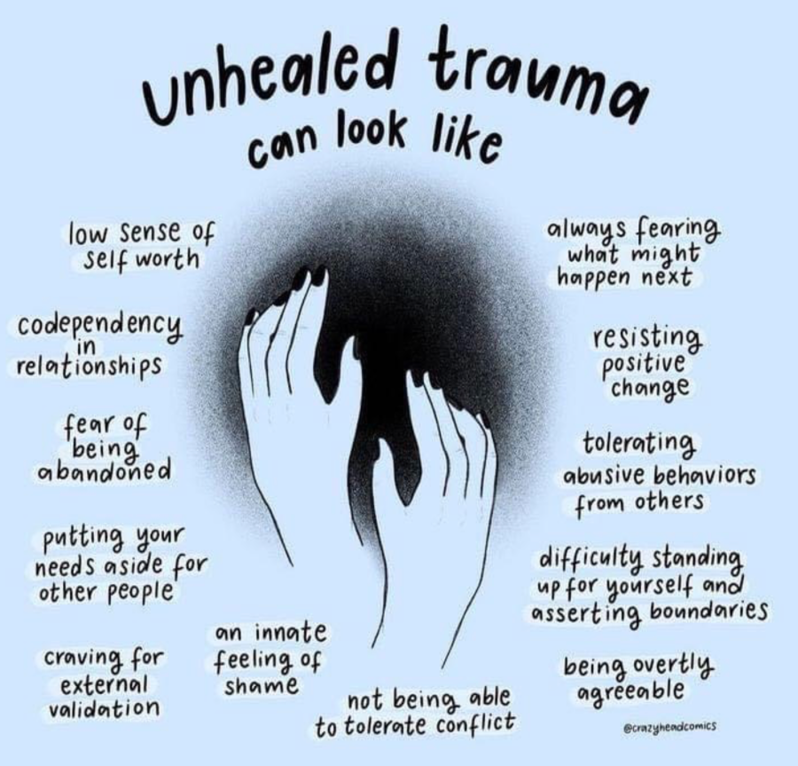 Signs of Unhealed Relationship Trauma: Are You Still Hurting? Heres How to Tell!