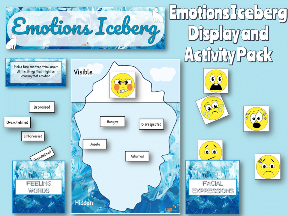 Emotion iceberg for beginners (simple guide to identify and manage your feelings)