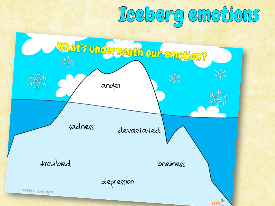 Emotion iceberg for beginners (simple guide to identify and manage your feelings)