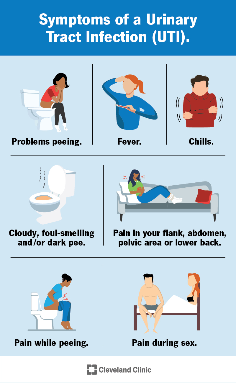 UTI Symptoms Got You Down? Find Urgent Care Now