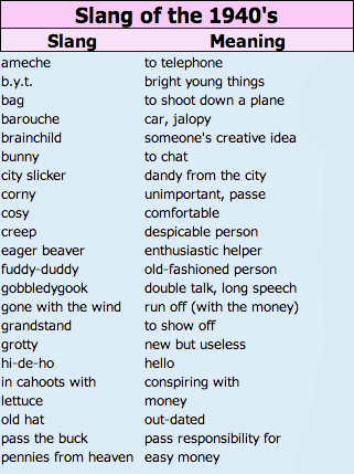 You wont believe these 1940s dirty slang: Here is the best list of old-timey dirty words!
