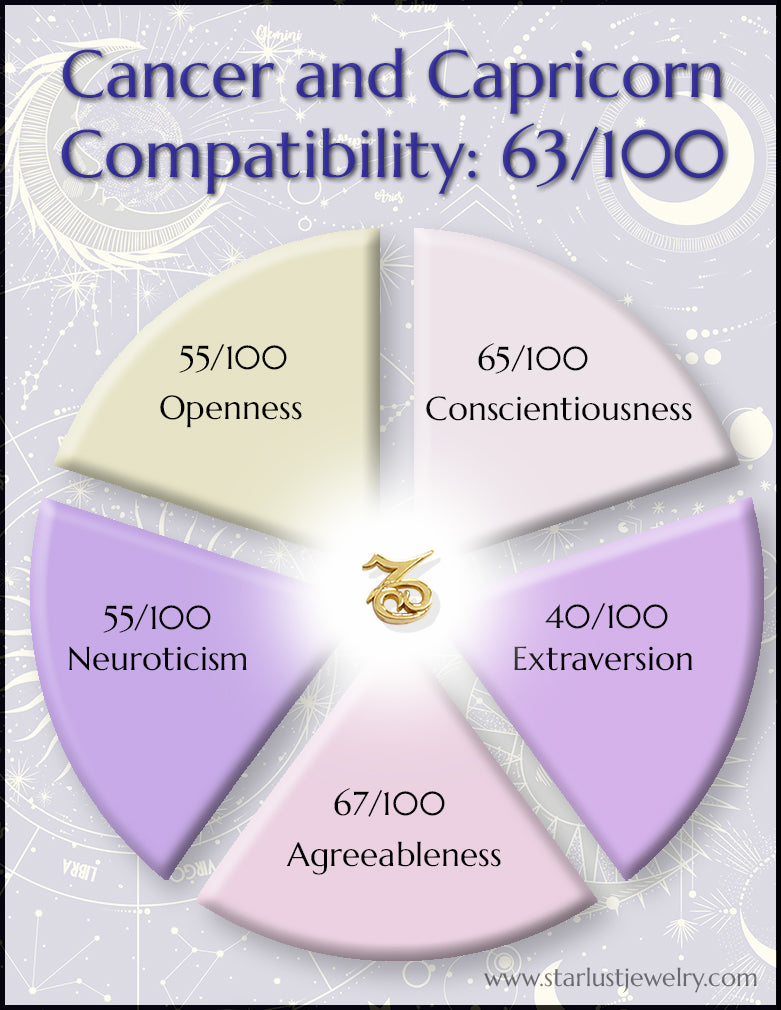 Understanding Capricorn Man and Cancer Woman Dynamics in a Relationship