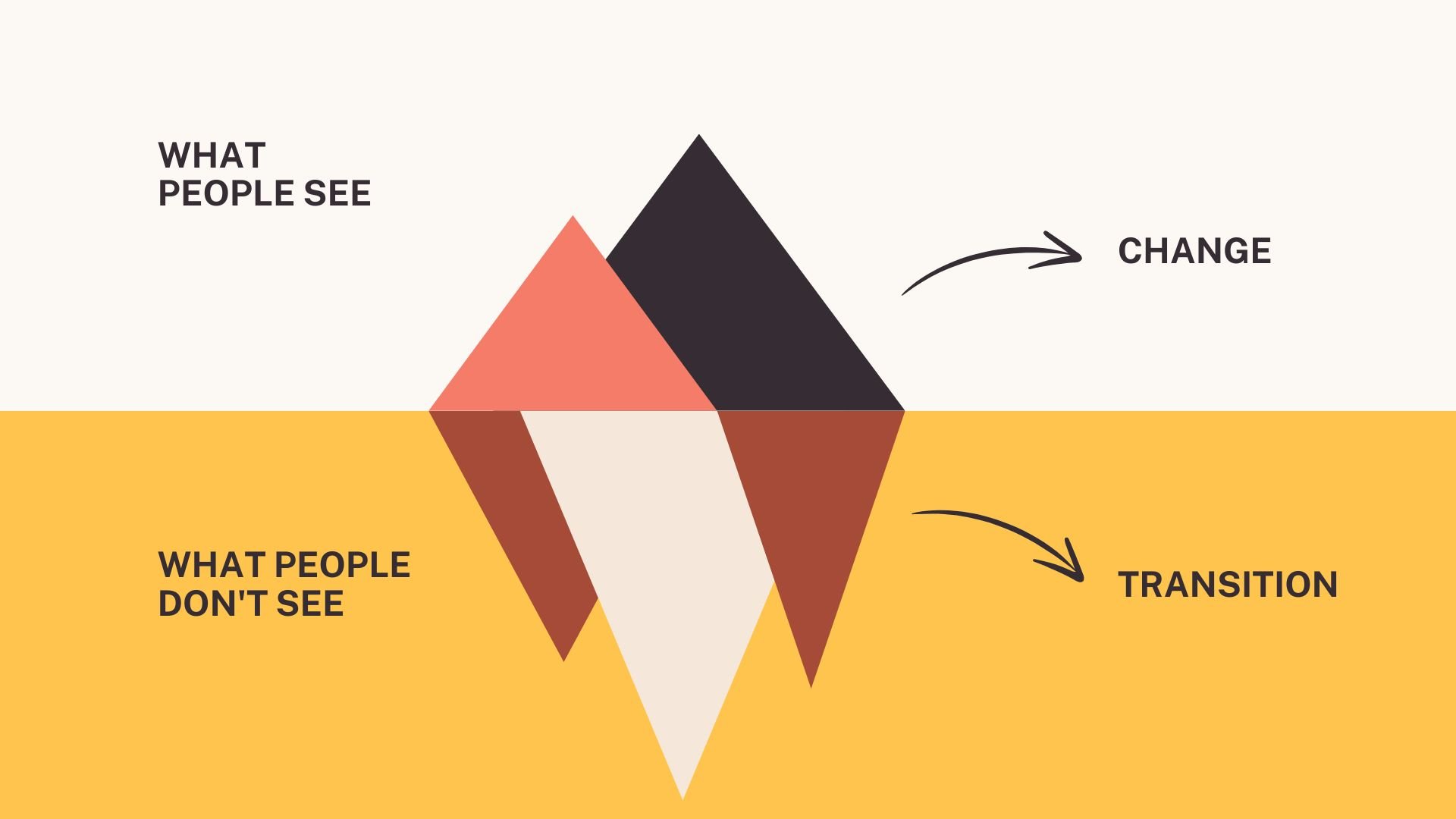 Considering a big transition at 22 vs 25: Learn more now