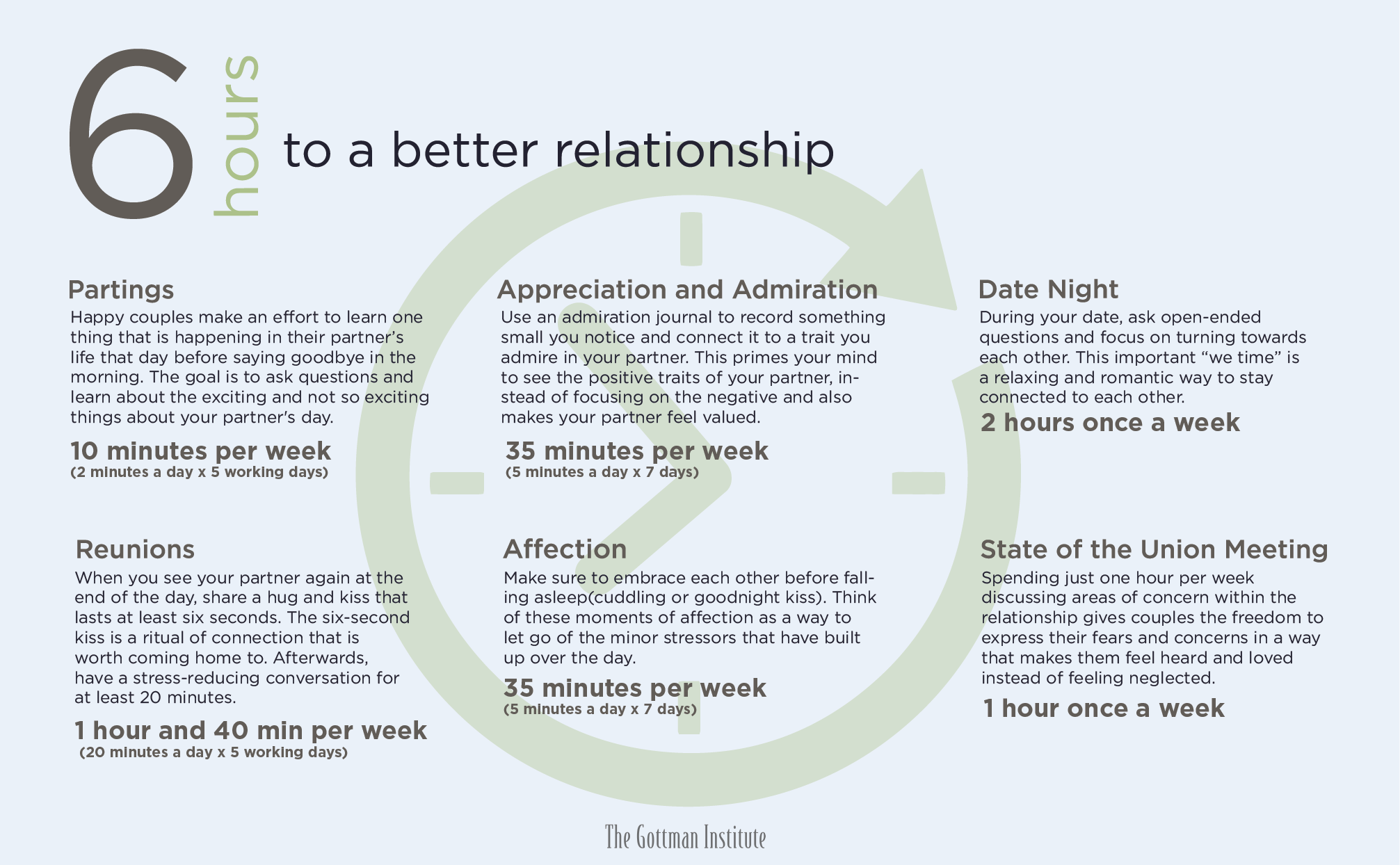 Gottman State of the Union: Simple Tips for a Strong Relationship