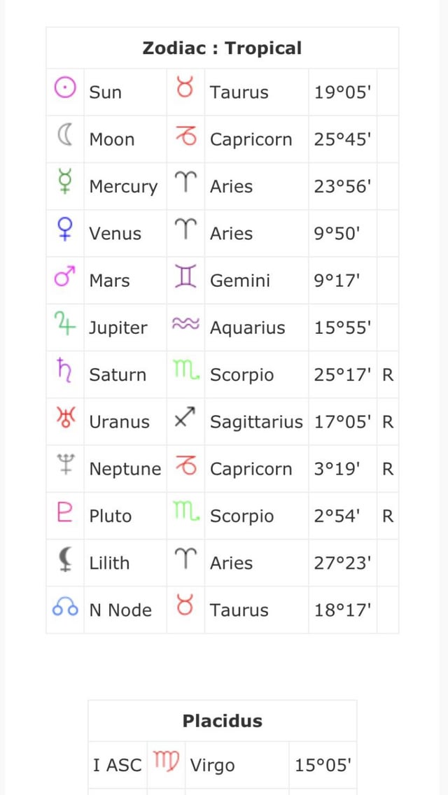 Leo Woman Taurus Man Compatibility: The Ultimate Relationship Guide
