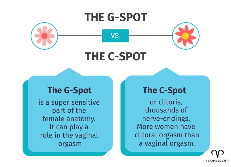 Quick Guide: Cumming vs Orgasm, What You Need to Know
