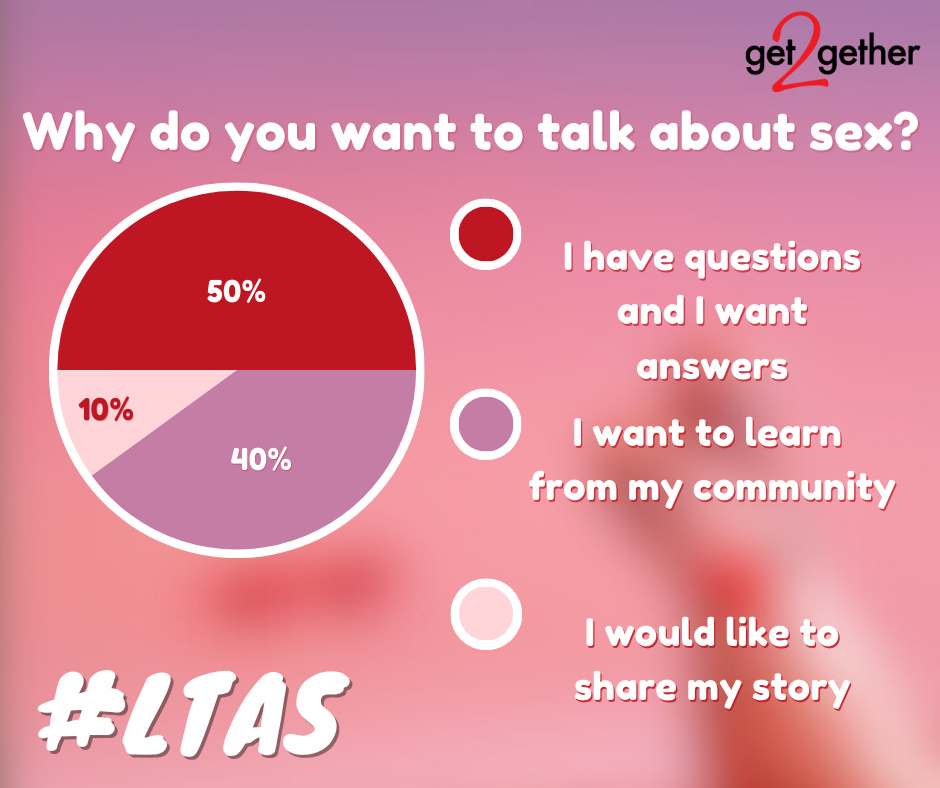Lets Talk About Sex: What Does It Really Mean?