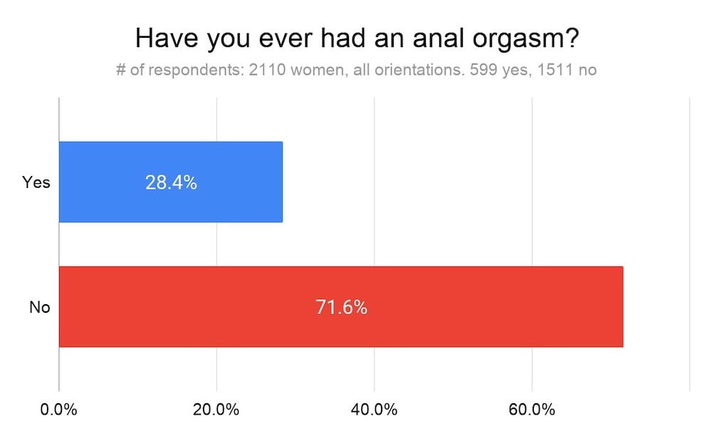 What does an anal orgasm feel like I tried it and here is what happened