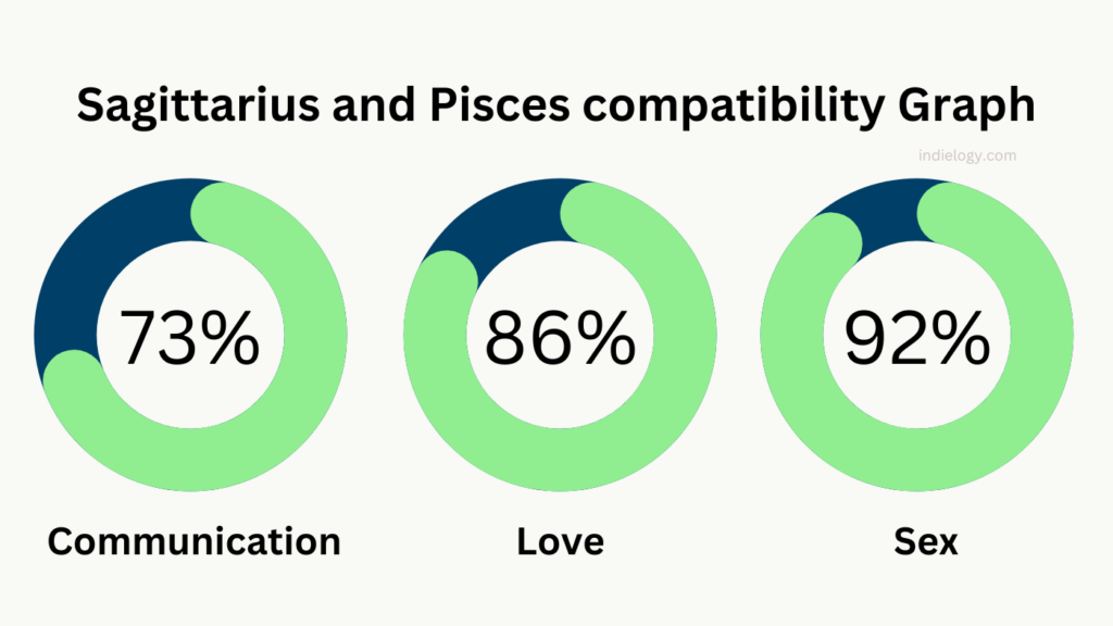 Sagittarius Woman and Pisces Man Compatibility Secrets