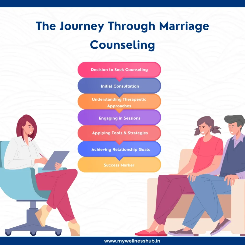 Is successful marriage counseling possible? Follow these easy steps for a happier, healthier relationship