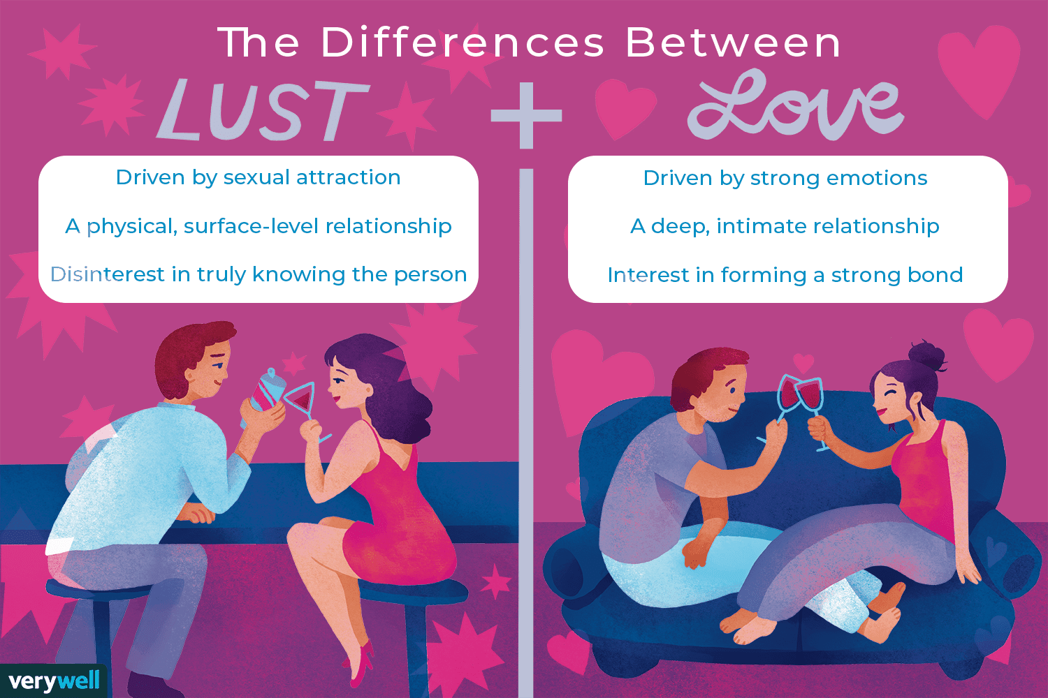 Is It Love Sex or Just Lust? Clear Signs to Help You Tell.