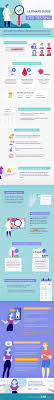 STD Testing Made Easy: Same Day STD Testing and Results Guide