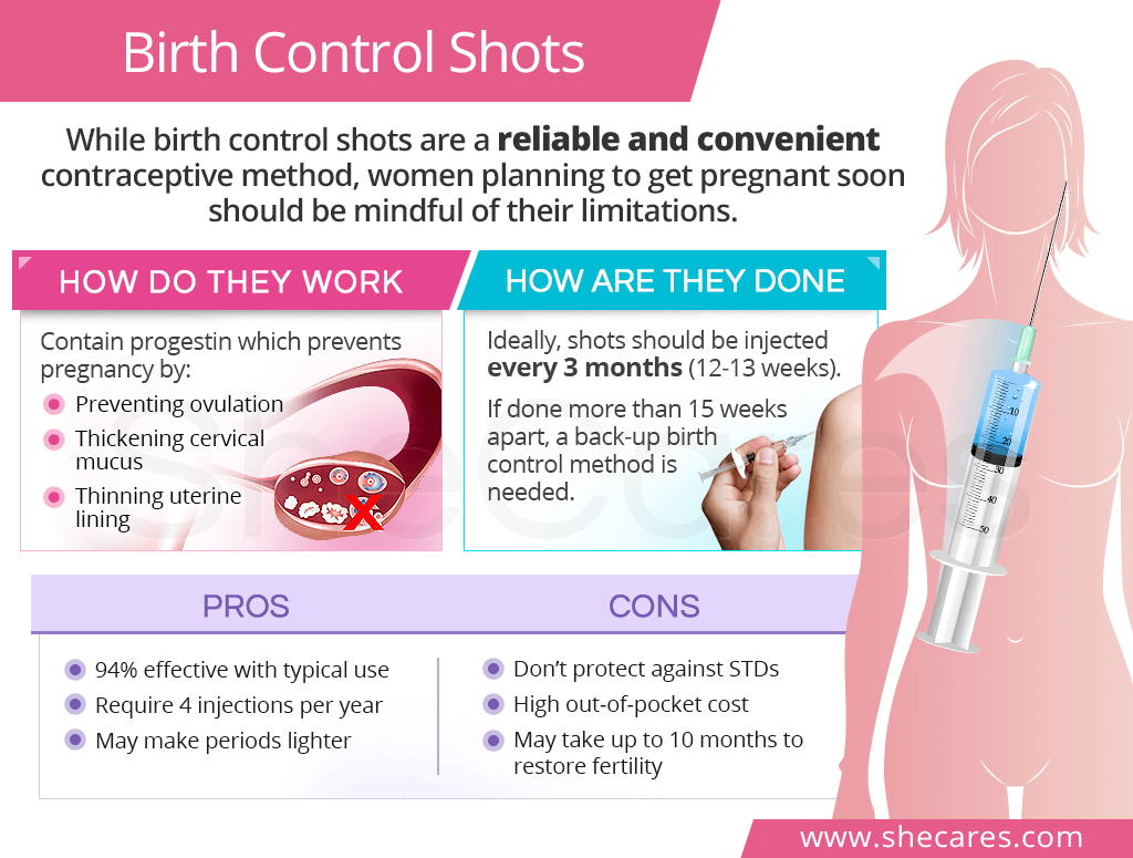 Depo Shot Calendar: Manage Your Injections Easily